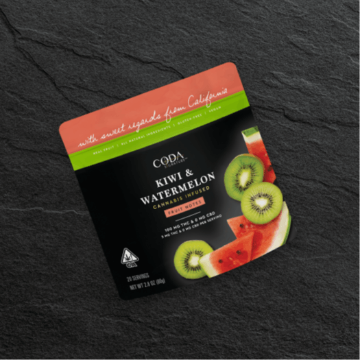 Kiwi & Watermelon Fruit Notes